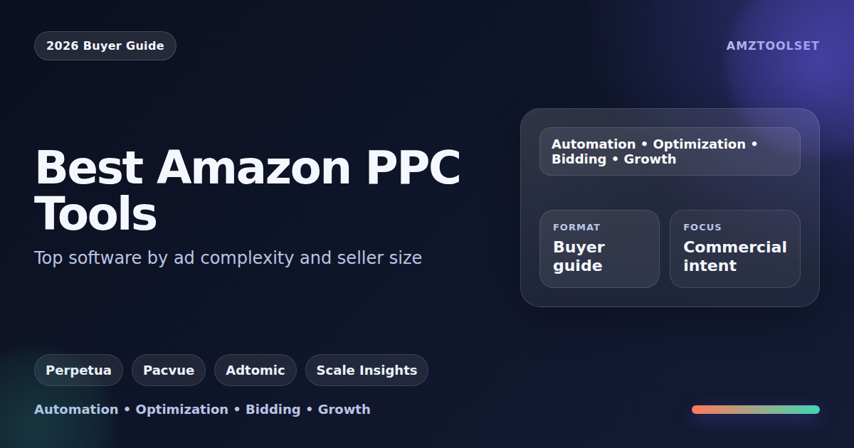 Amazon PPC tools compared by published list price and by cost as a share of monthly ad spend