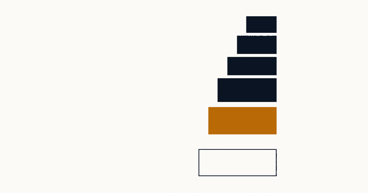 Illustration of Helium 10's pricing tiers with the lowest rung removed, leaving an empty outline where the Starter plan used to sit