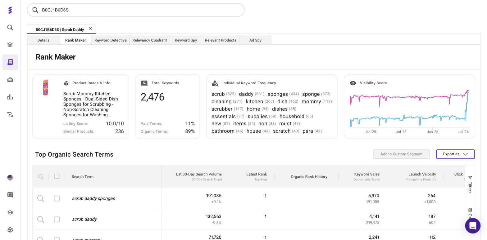 SmartScout Rank Maker showing 2,476 keywords for a single ASIN, an 18-month Visibility Score chart, a keyword frequency cloud, and the Top Organic Search Terms table with Opportunity Score and Launch Velocity columns