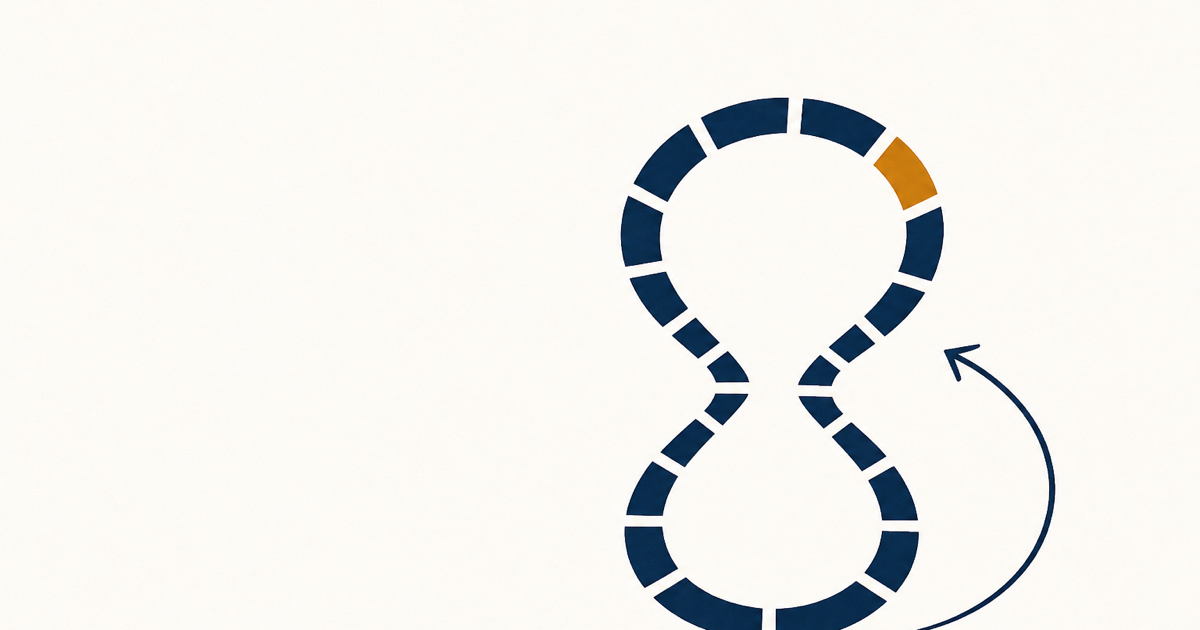 Illustration of a short seven-day evaluation window, with a refund arrow curving back to its origin