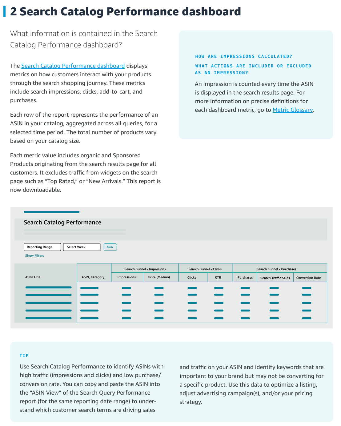 Page 4 of Amazon's Brand Analytics best practice guide: each row is an ASIN aggregated across all queries, counts include organic and Sponsored Products results but not widgets such as Top Rated, an impression is counted each time the ASIN is displayed, a mock-up of the columns, and a tip to paste weak ASINs into the Search Query Performance ASIN View