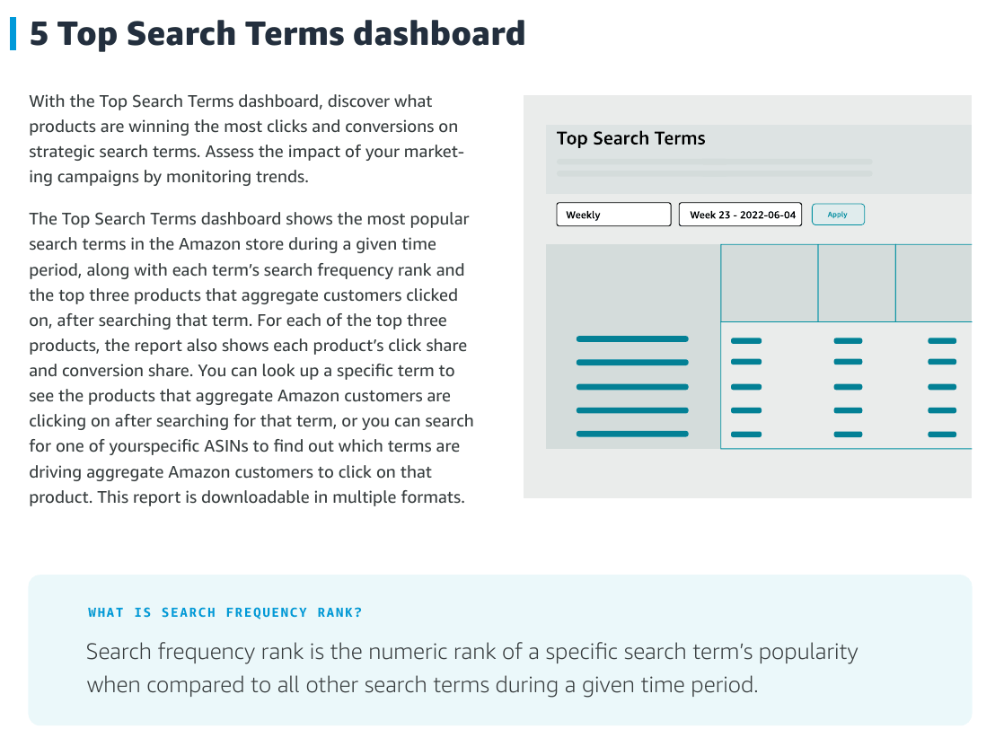 Page 7 of Amazon's Brand Analytics best practice guide: what the Top Search Terms dashboard shows, a mock-up with a weekly reporting range, and Amazon's definition of search frequency rank