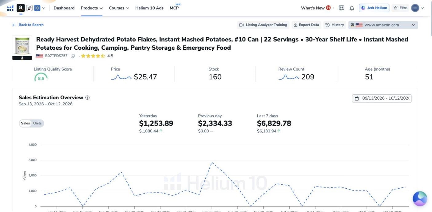 Listing Analyzer report in our Helium 10 account for the Ready Harvest potato flakes listing: Listing Quality Score 8.6, price $25.47, stock 160, 209 reviews, 51 months old, and Helium 10's daily sales estimates for 13 September to 12 October 2026