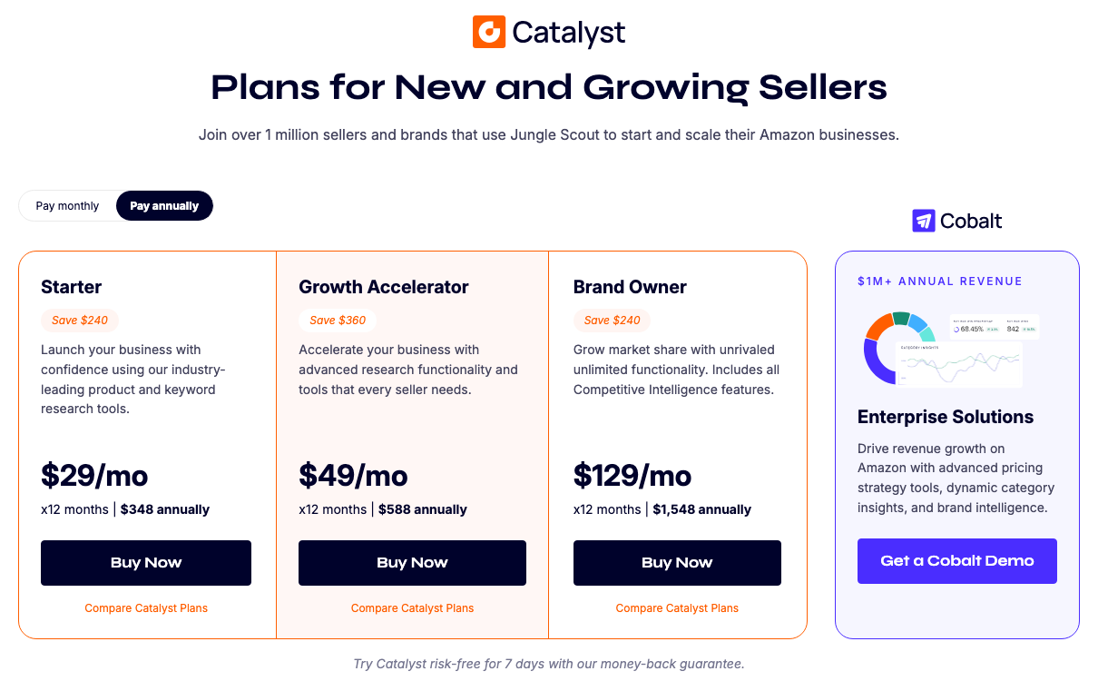 Jungle Scout's Catalyst pricing page on 10 October 2026 with annual billing selected: Starter $29/mo ($348 a year), Growth Accelerator $49/mo ($588), Brand Owner $129/mo ($1,548) and a Cobalt demo card