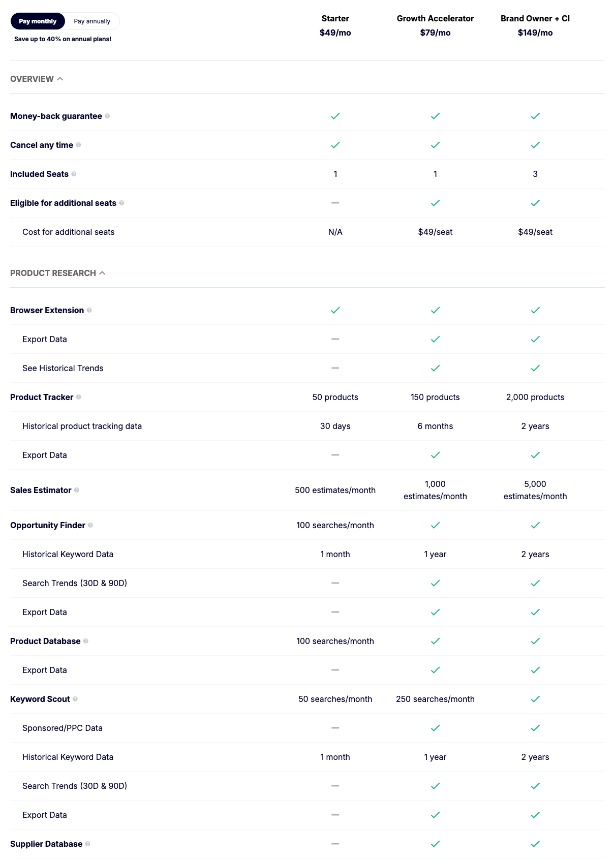 Jungle Scout's Catalyst comparison table with monthly billing selected: Starter $49/mo, Growth Accelerator $79/mo, Brand Owner + CI $149/mo, with included seats of 1, 1 and 3, Product Tracker limits of 50, 150 and 2,000 products, and historical keyword data of 1 month, 1 year and 2 years