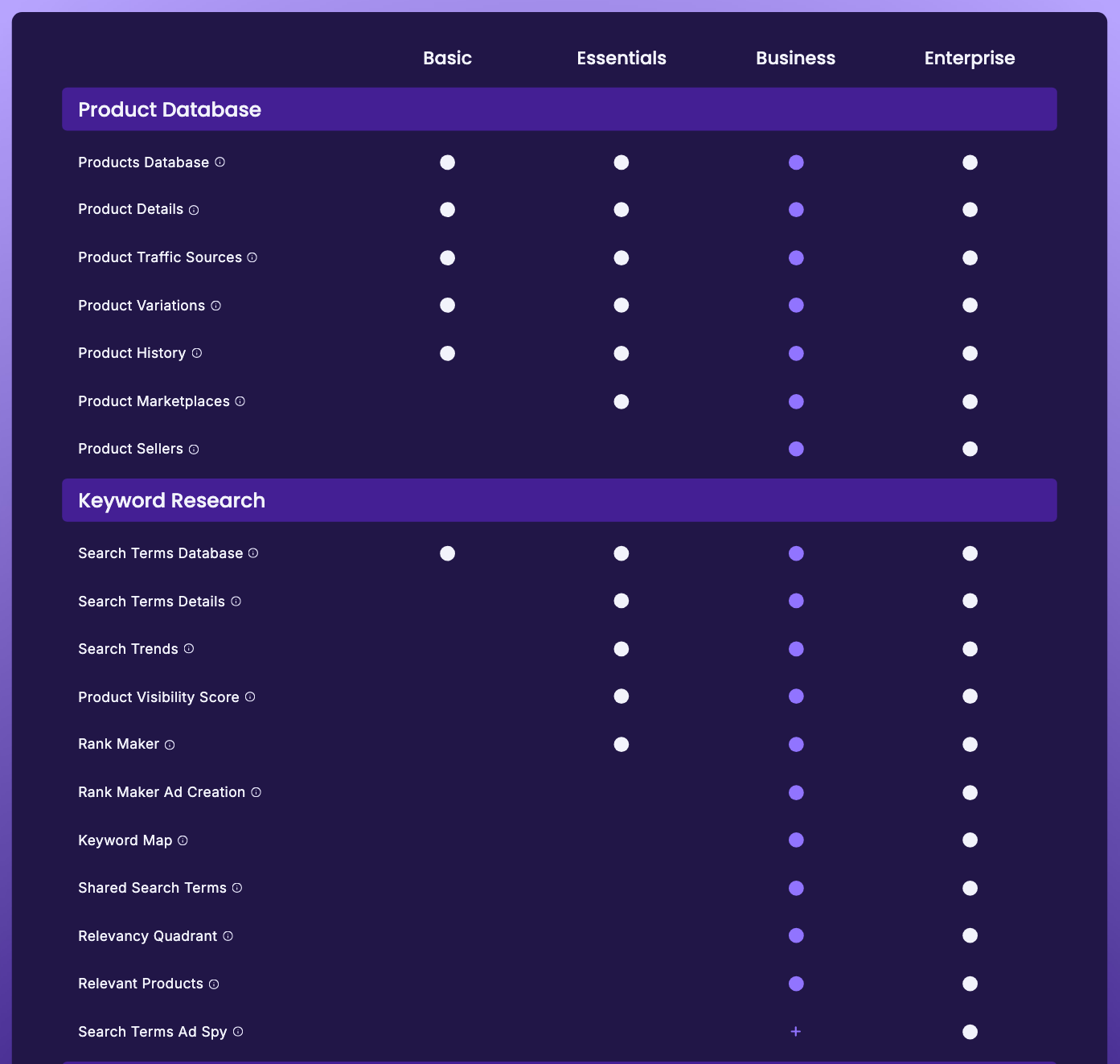 SmartScout's plan comparison: Search Terms Database on every plan, Rank Maker from Essentials, Rank Maker Ad Creation and Shared Search Terms from Business, and Search Terms Ad Spy as a Business add-on