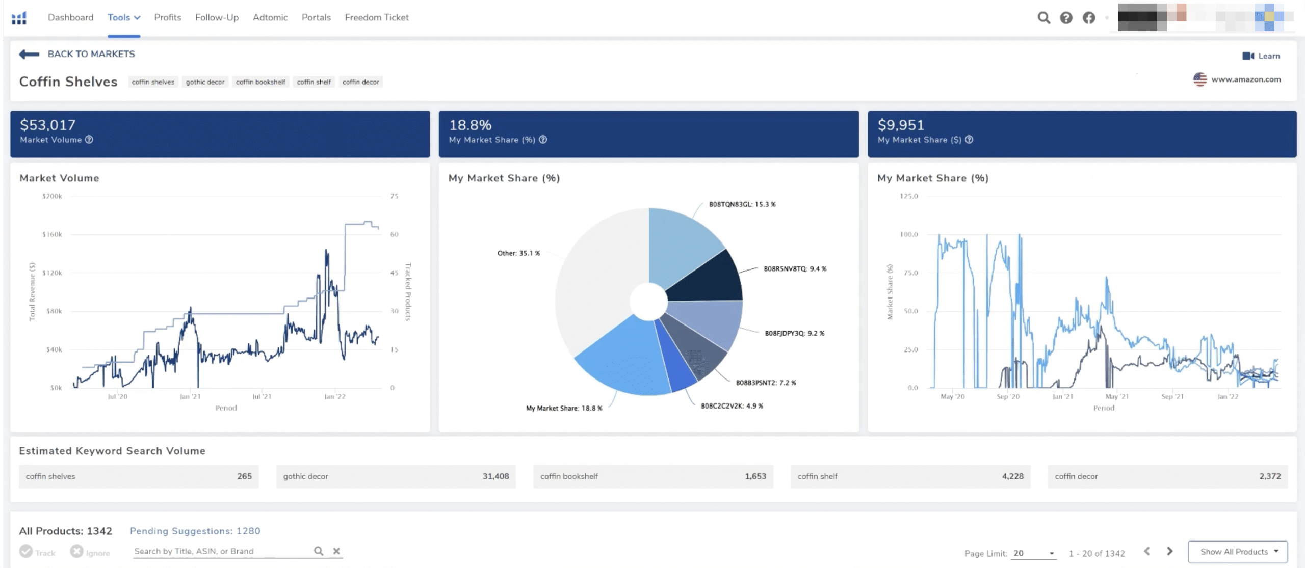 Helium 10 Market Tracker Report